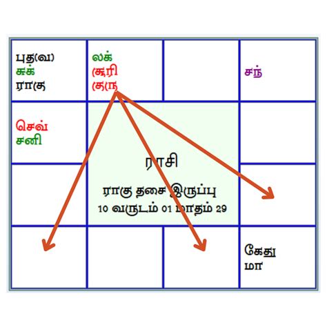 Thirumana Porutham Calculator 